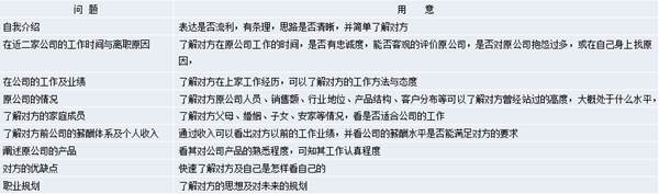 【營銷管理】營銷團(tuán)隊(duì)管理之如何閱人？