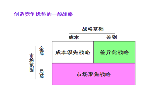【營銷管理】企業(yè)營銷戰(zhàn)略有哪些？