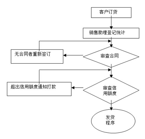 【營銷管理】如何提高客戶滿意度？