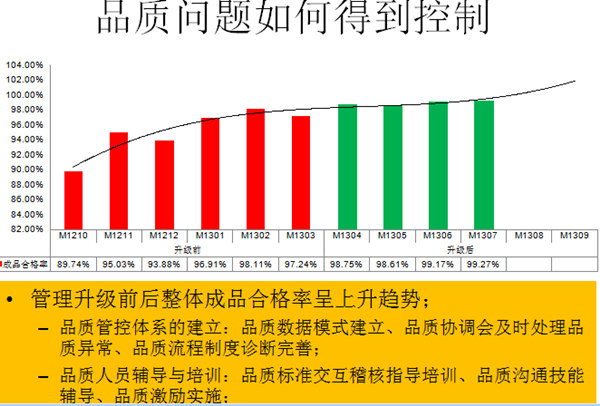 實施效果