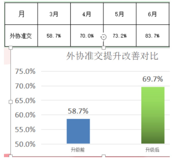 東莞市今雋機(jī)械有限公司管理升級(jí)項(xiàng)目效果