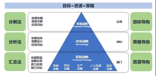 制訂年度經(jīng)營計劃的方法