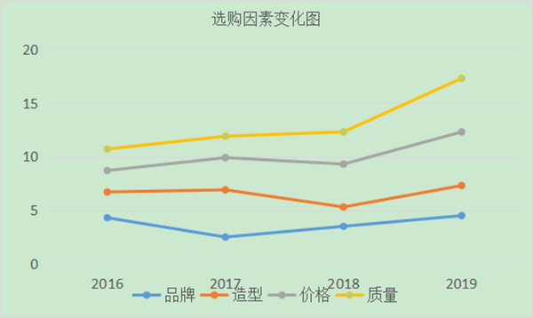 如何進行用戶分析？