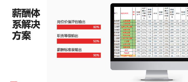 2021年廣東全儲(chǔ)物流有限公司薪酬績(jī)效管理體系建設(shè)項(xiàng)目圓滿成功！