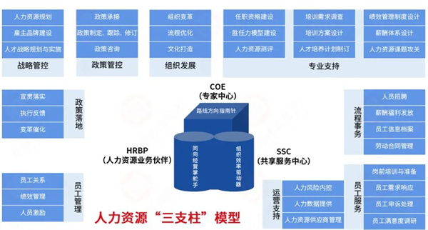 生生農(nóng)業(yè)集團(tuán)股份有限公司戰(zhàn)略梳理&組織規(guī)劃項(xiàng)目啟動