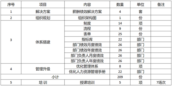 廣東萬事泰集團(tuán)有限公司固基提效、管理升級項(xiàng)目圓滿成功