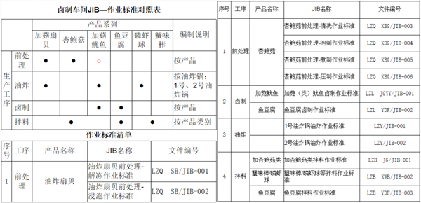 福建省漁家翁食品有限公司管理升級