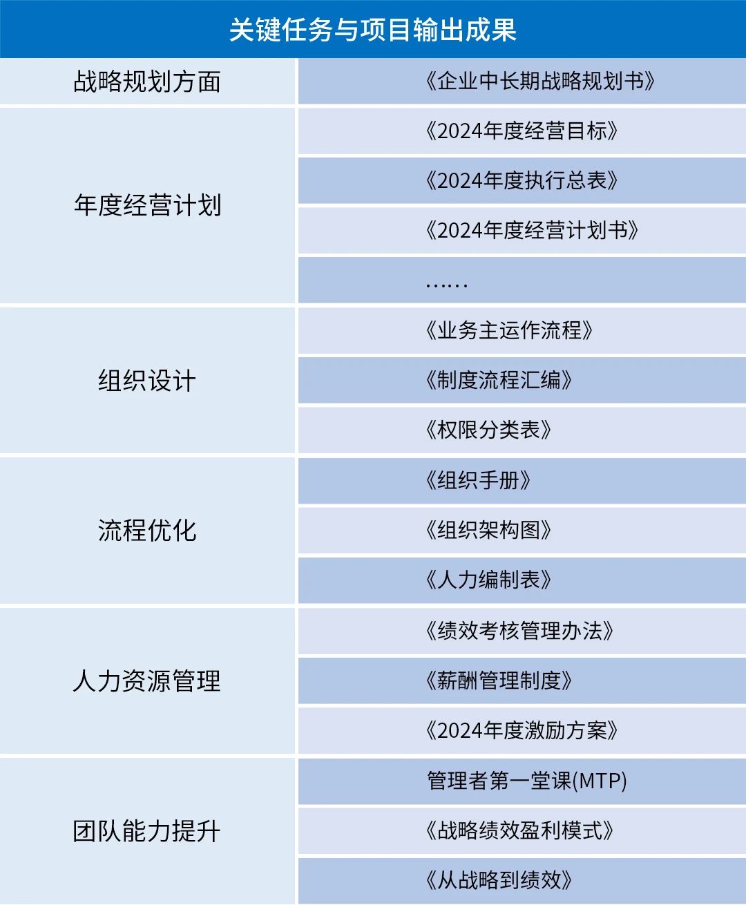 熱烈祝賀廣州光語通信設(shè)備有限公司全面管理升級項目圓滿成功