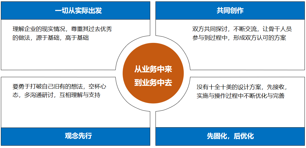 快意電梯股份有限公司人力資源管理提升咨詢項(xiàng)目啟動